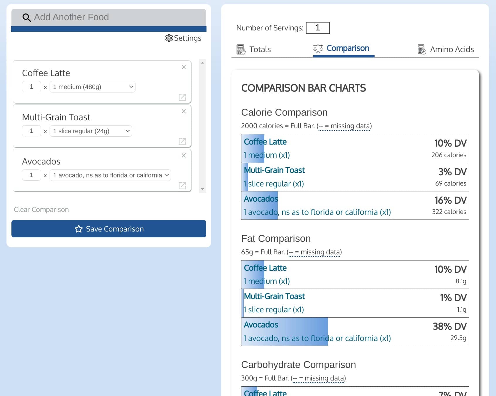 Screen shot of the Nutrition Comparison Tool