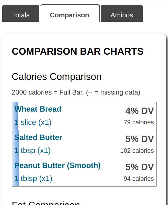 Screen shot of the Nutrition Comparison Tool