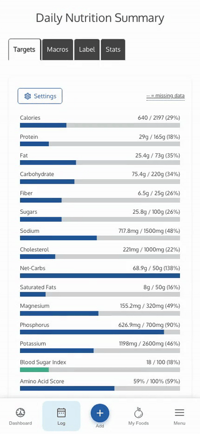Demo of detailed results with custom targets and nutrients in the MyFoodData app