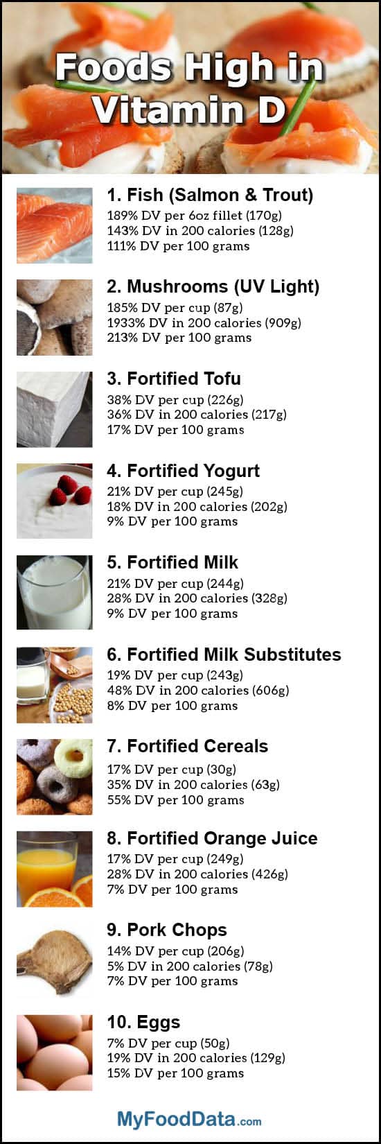 Top 10 Foods Highest In Vitamin D Printable One Page Sheet