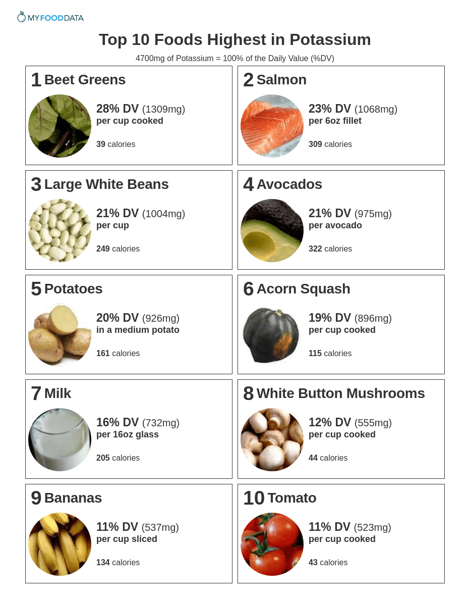 foods high in potassium chart