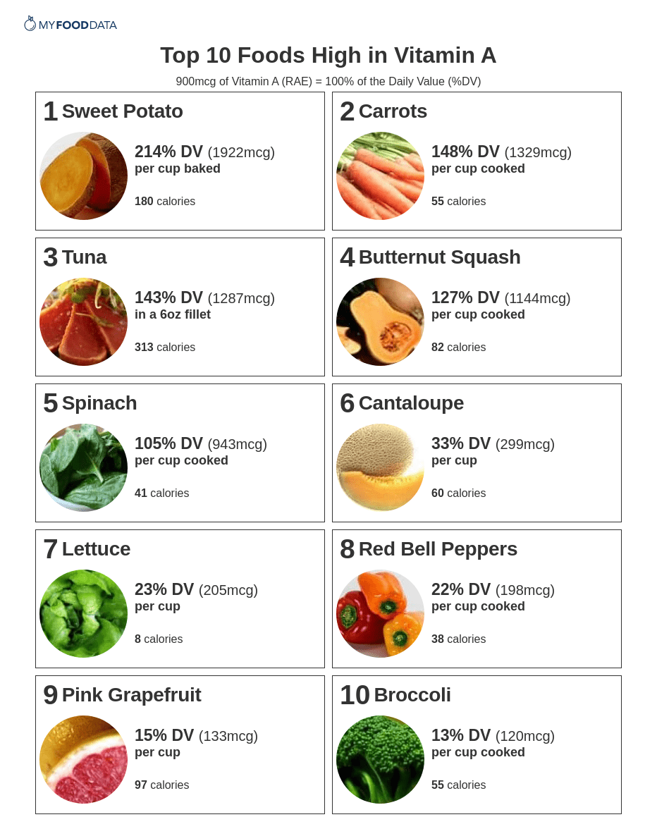 sources of vitamin a in food
