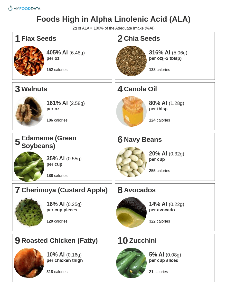 acidic foods list