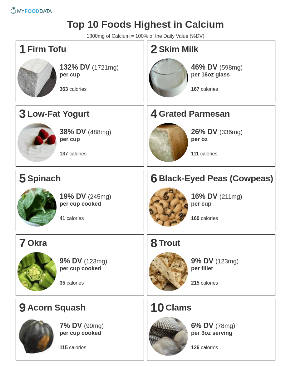 Top 10 Foods Highest In Calcium