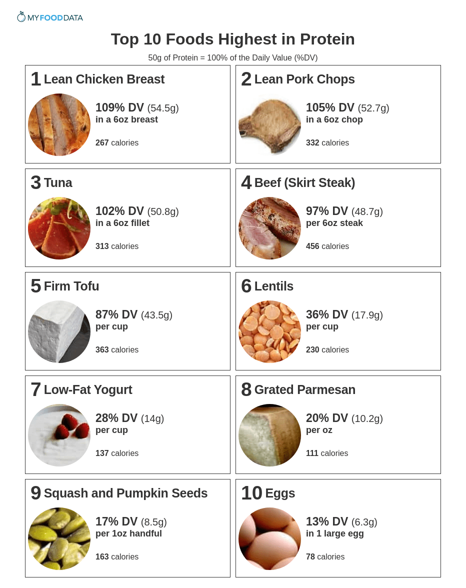 High Protein Foods Printable List