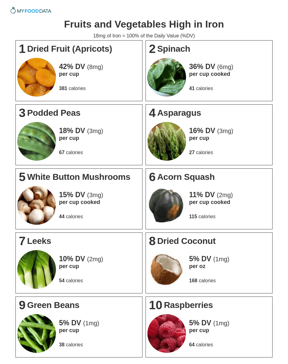 fruits-and-vegetables-high-in-iron