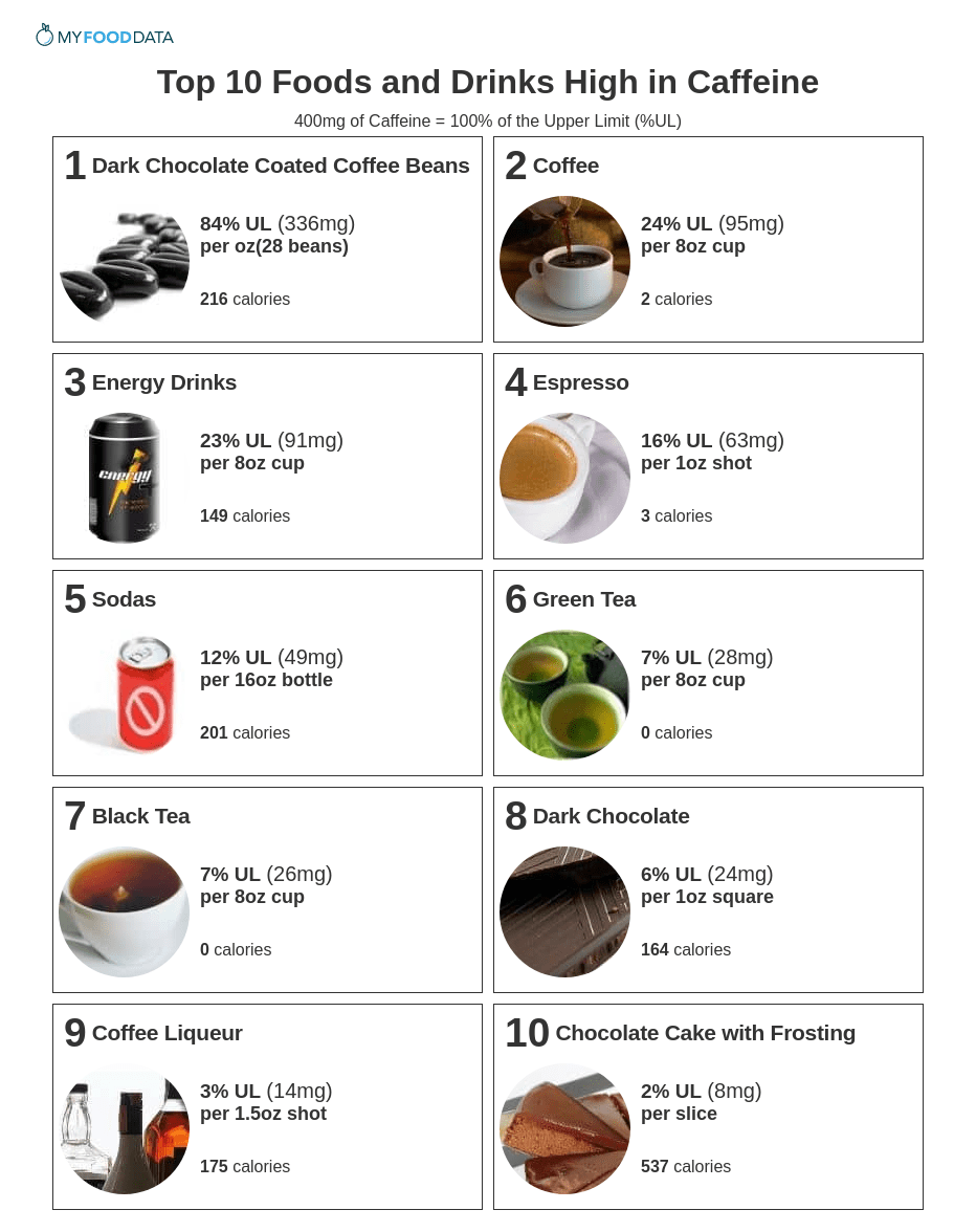 Caffeine Products