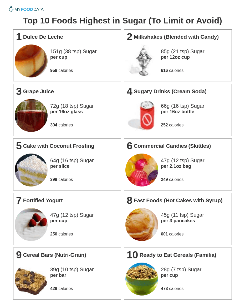 high carbohydrate food list