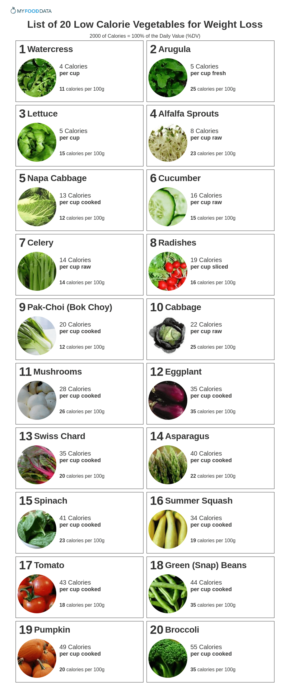 Nutrition Facts Fruit And Vegetables Chart Elcho Table