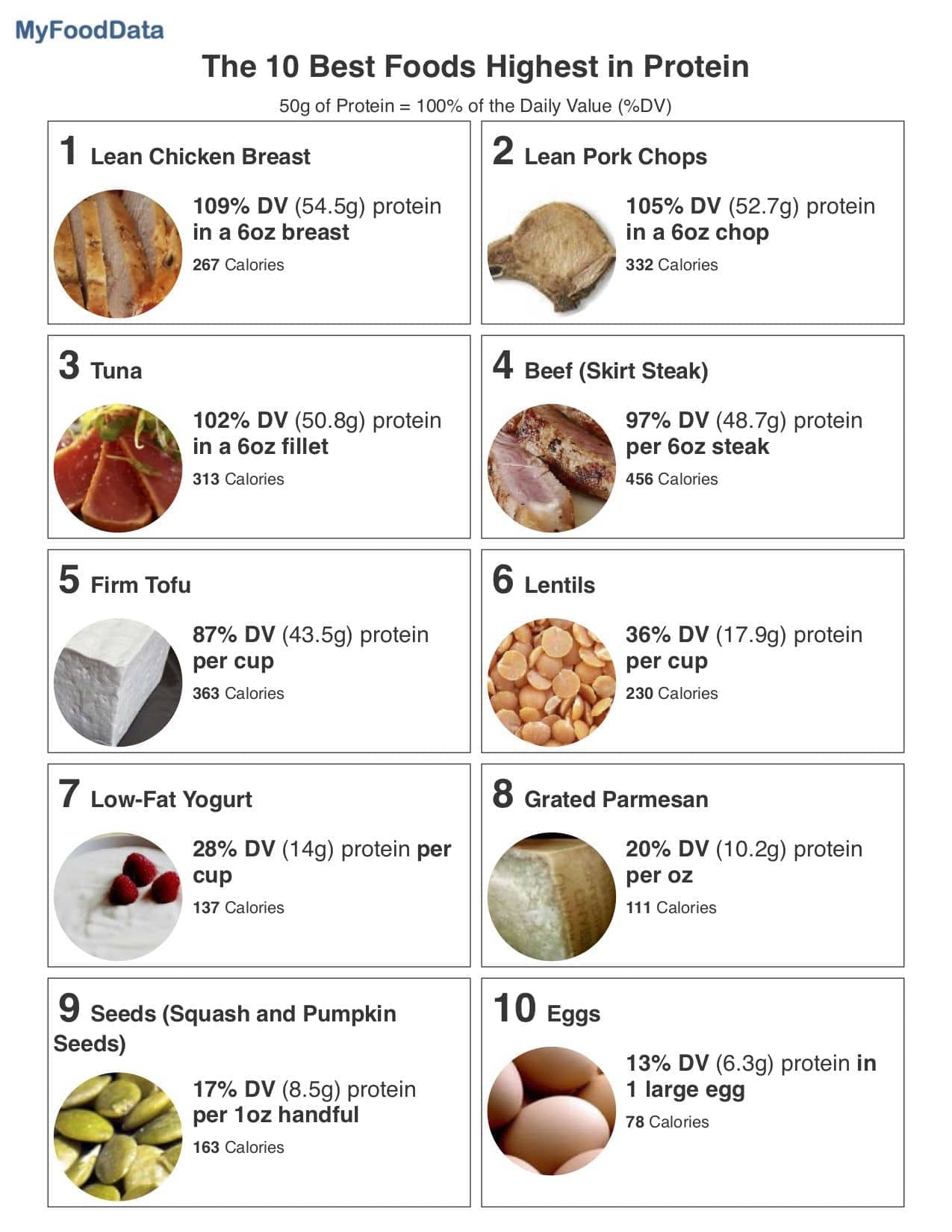 Printable List Of High Protein Snacks