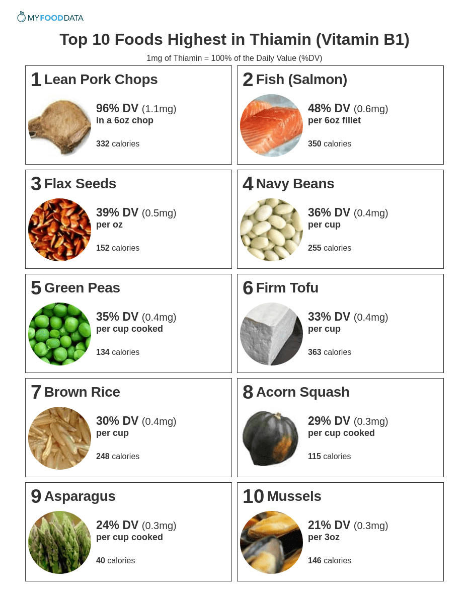 Thiamine Rich Foods List