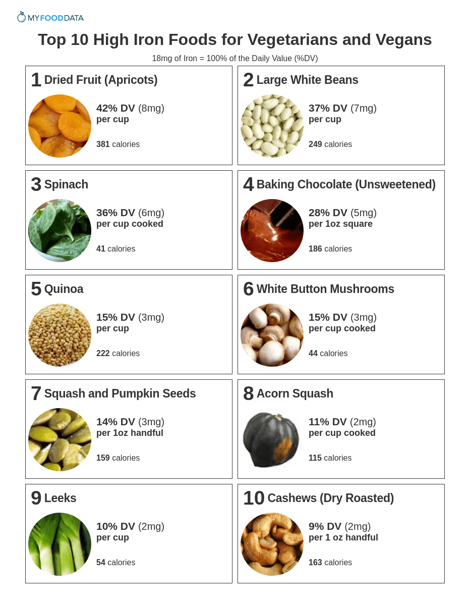 iron foods list