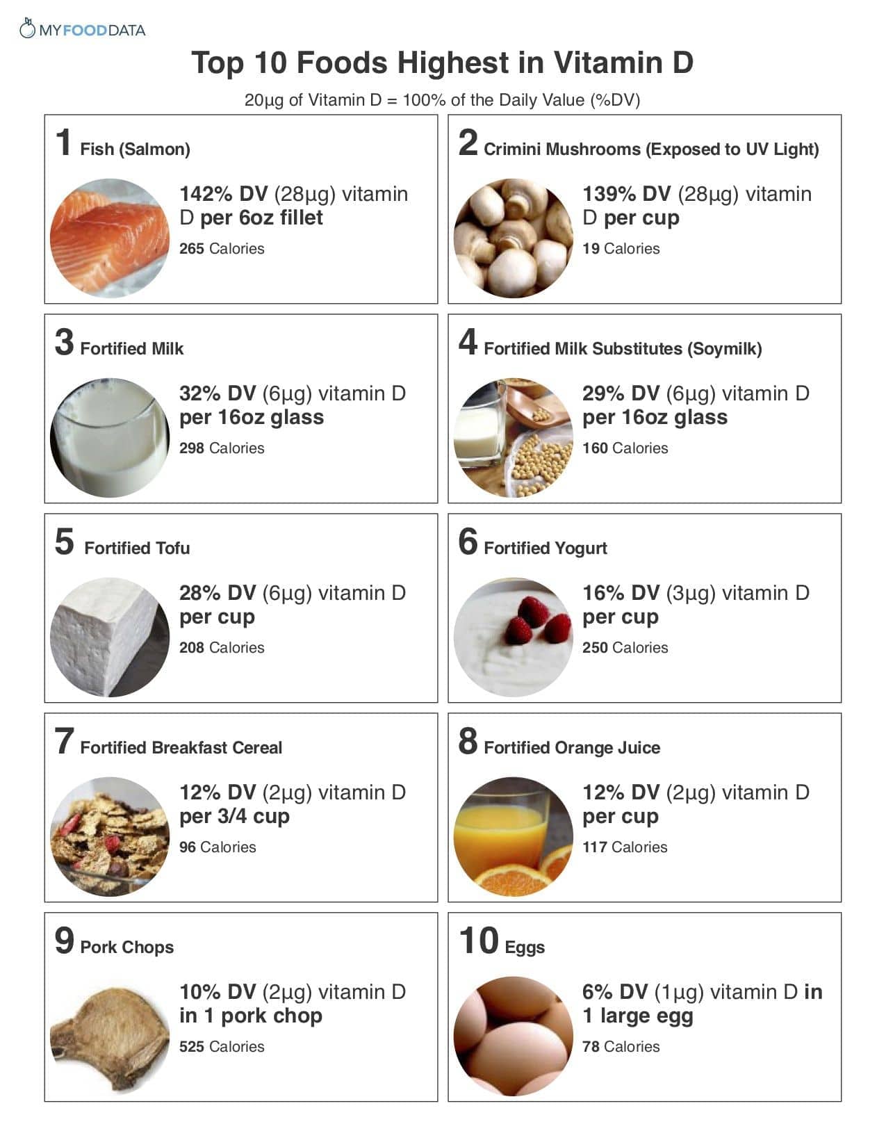 Top 10 Foods Highest In Vitamin D