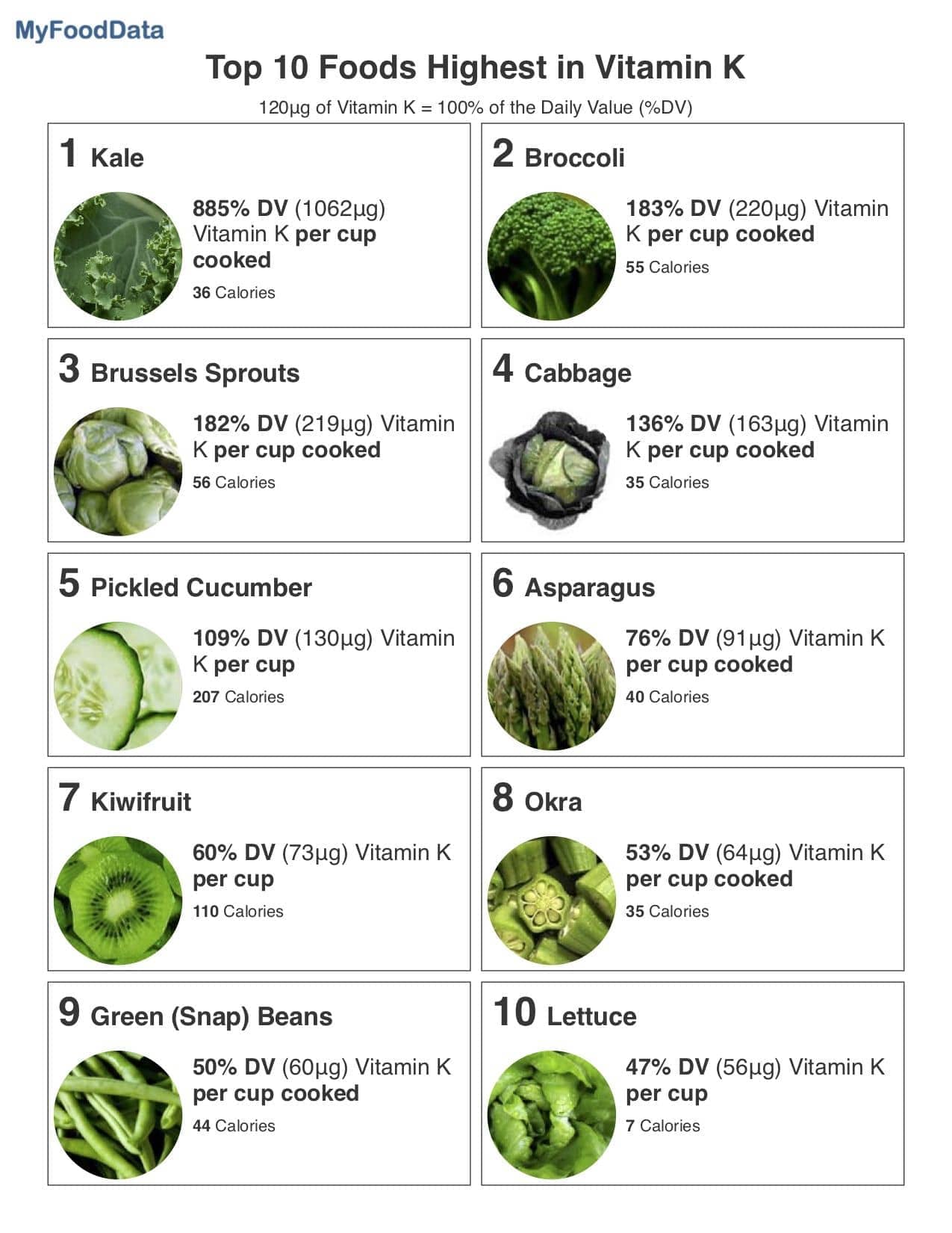 Vitamin K In Foods Chart