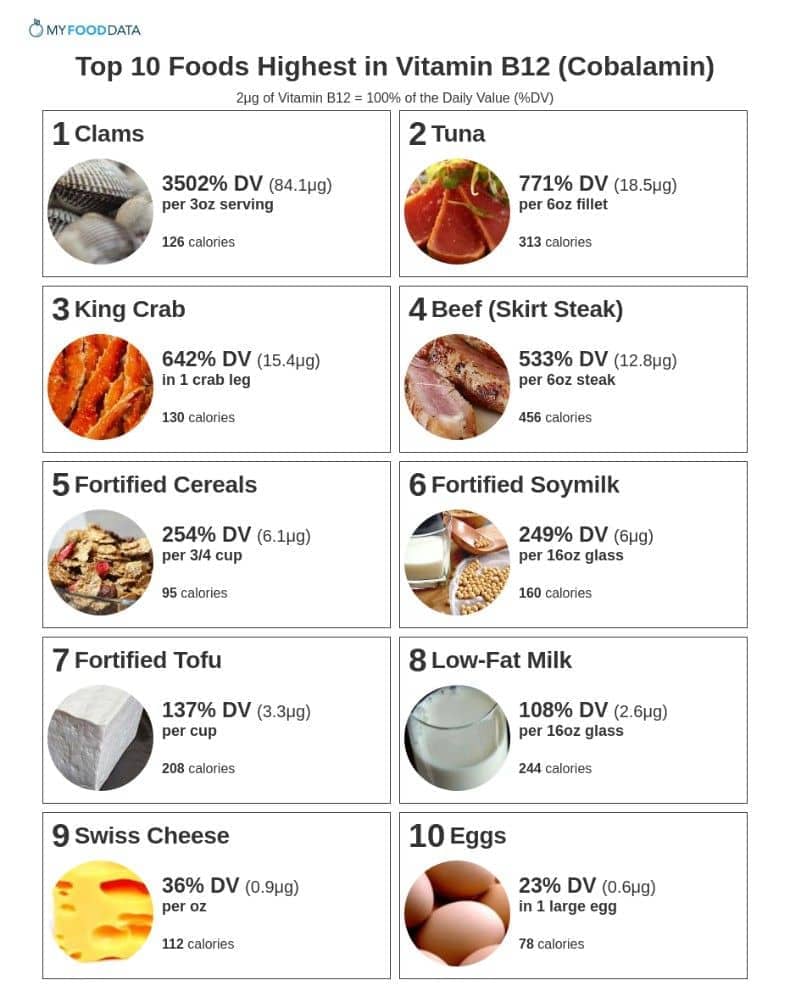 Vegetables With High Vitamin B12 Content